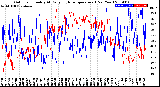 Milwaukee Weather Outdoor Humidity<br>At Daily High<br>Temperature<br>(Past Year)