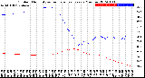 Milwaukee Weather Outdoor Humidity<br>vs Temperature<br>Every 5 Minutes