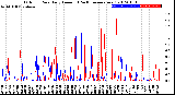 Milwaukee Weather Outdoor Rain<br>Daily Amount<br>(Past/Previous Year)