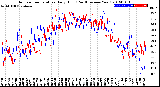 Milwaukee Weather Outdoor Temperature<br>Daily High<br>(Past/Previous Year)