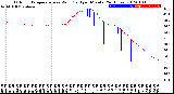 Milwaukee Weather Outdoor Temperature<br>vs Wind Chill<br>per Minute<br>(24 Hours)