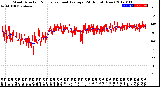 Milwaukee Weather Wind Direction<br>Normalized and Average<br>(24 Hours) (New)