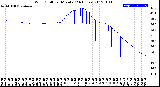 Milwaukee Weather Wind Chill<br>per Minute<br>(24 Hours)