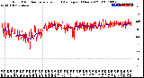 Milwaukee Weather Wind Direction<br>Normalized and Average<br>(24 Hours) (Old)