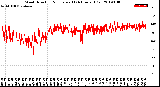 Milwaukee Weather Wind Direction<br>Normalized<br>(24 Hours) (Old)