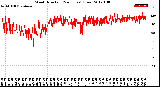 Milwaukee Weather Wind Direction<br>(24 Hours) (Raw)