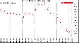 Milwaukee Weather Heat Index<br>(24 Hours)