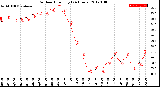 Milwaukee Weather Outdoor Humidity<br>(24 Hours)