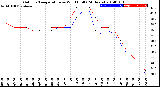 Milwaukee Weather Outdoor Temperature<br>vs Wind Chill<br>(24 Hours)