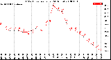 Milwaukee Weather THSW Index<br>per Hour<br>(24 Hours)