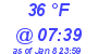 Milwaukee Weather Dewpoint High High Today