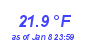 Milwaukee Weather Temperature Low Month