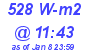 Milwaukee Weather Solar Radiation High Today