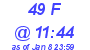 Milwaukee Weather THSW Index High Today