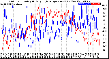 Milwaukee Weather Outdoor Humidity<br>At Daily High<br>Temperature<br>(Past Year)