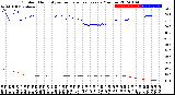 Milwaukee Weather Outdoor Humidity<br>vs Temperature<br>Every 5 Minutes