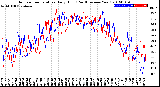 Milwaukee Weather Outdoor Temperature<br>Daily High<br>(Past/Previous Year)