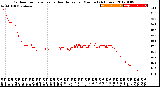 Milwaukee Weather Outdoor Temperature<br>vs Heat Index<br>per Minute<br>(24 Hours)