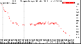 Milwaukee Weather Outdoor Temperature<br>per Minute<br>(24 Hours)