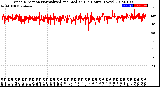 Milwaukee Weather Wind Direction<br>Normalized and Median<br>(24 Hours) (New)