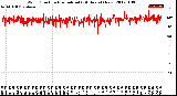 Milwaukee Weather Wind Direction<br>Normalized<br>(24 Hours) (New)