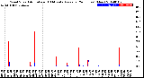 Milwaukee Weather Wind Speed<br>Actual and 10 Minute<br>Average<br>(24 Hours) (New)