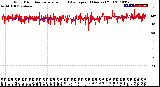 Milwaukee Weather Wind Direction<br>Normalized and Average<br>(24 Hours) (Old)