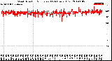 Milwaukee Weather Wind Direction<br>Normalized<br>(24 Hours) (Old)