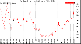 Milwaukee Weather Outdoor Humidity<br>(24 Hours)