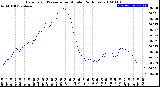 Milwaukee Weather Barometric Pressure<br>per Minute<br>(24 Hours)