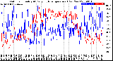 Milwaukee Weather Outdoor Humidity<br>At Daily High<br>Temperature<br>(Past Year)