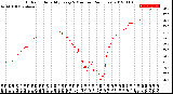 Milwaukee Weather Outdoor Humidity<br>Every 5 Minutes<br>(24 Hours)