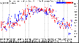 Milwaukee Weather Outdoor Temperature<br>Daily High<br>(Past/Previous Year)