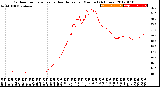 Milwaukee Weather Outdoor Temperature<br>vs Heat Index<br>per Minute<br>(24 Hours)