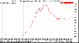 Milwaukee Weather Outdoor Temperature<br>per Minute<br>(24 Hours)