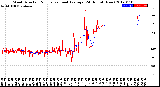 Milwaukee Weather Wind Direction<br>Normalized and Average<br>(24 Hours) (New)