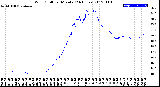 Milwaukee Weather Wind Chill<br>per Minute<br>(24 Hours)