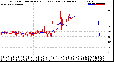 Milwaukee Weather Wind Direction<br>Normalized and Average<br>(24 Hours) (Old)