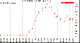 Milwaukee Weather Heat Index<br>(24 Hours)