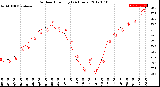 Milwaukee Weather Outdoor Humidity<br>(24 Hours)