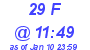 Milwaukee Weather THSW Index High Today