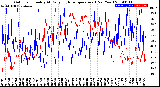 Milwaukee Weather Outdoor Humidity<br>At Daily High<br>Temperature<br>(Past Year)