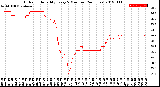 Milwaukee Weather Outdoor Humidity<br>Every 5 Minutes<br>(24 Hours)