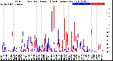 Milwaukee Weather Outdoor Rain<br>Daily Amount<br>(Past/Previous Year)