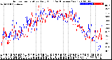 Milwaukee Weather Outdoor Temperature<br>Daily High<br>(Past/Previous Year)