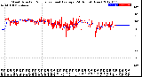 Milwaukee Weather Wind Direction<br>Normalized and Average<br>(24 Hours) (New)