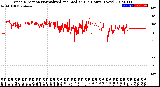 Milwaukee Weather Wind Direction<br>Normalized and Median<br>(24 Hours) (New)