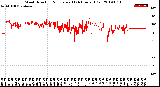 Milwaukee Weather Wind Direction<br>Normalized<br>(24 Hours) (Old)