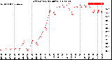 Milwaukee Weather Dew Point<br>(24 Hours)