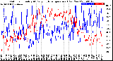 Milwaukee Weather Outdoor Humidity<br>At Daily High<br>Temperature<br>(Past Year)